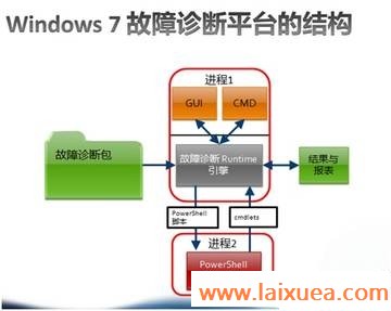 ˲󼺣úWindow7̨