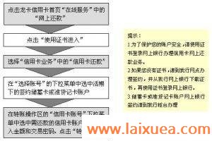流程2 流程2