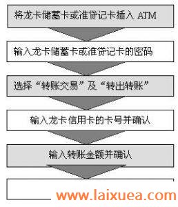 流程1 流程1
