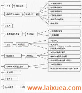 功能图 功能图